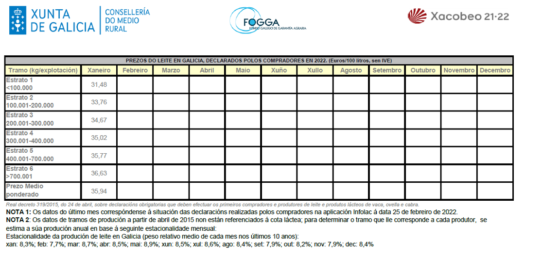 FOGA PREZOS XANEIRO 22