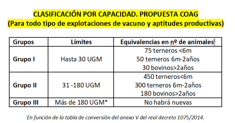 coag decreto granxas 2