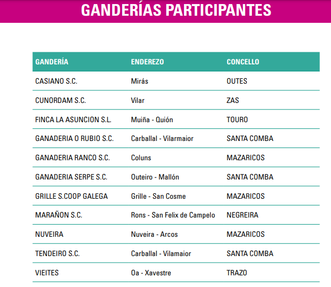 ganderia poxa santa comba 2022