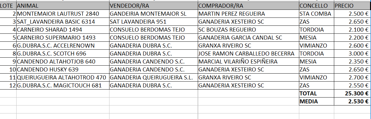 poxa ordes resultados 2022
