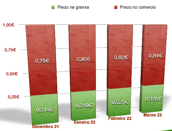 Evolución Agromuralla Ucgal1