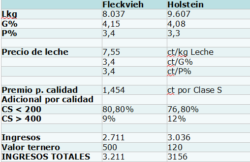 Fuente: geneticAUSTRIA