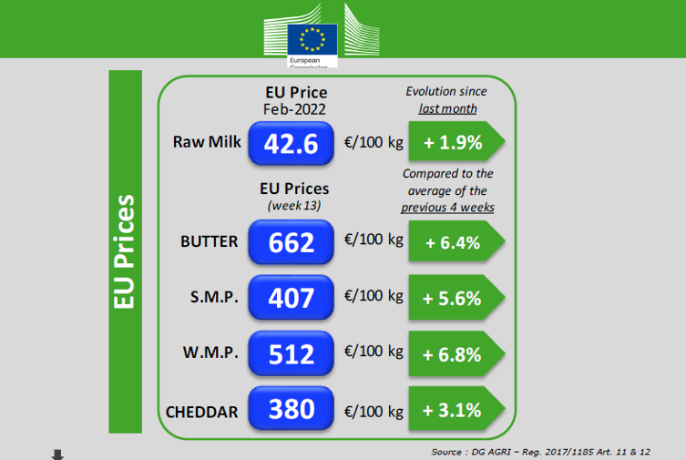 MILK UE PREZOS ABRIL 1