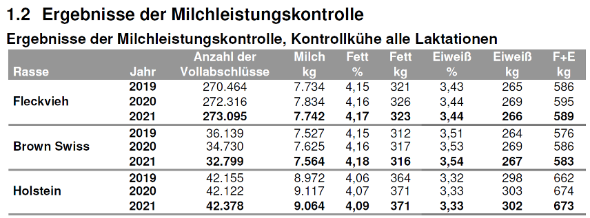 comparativa fleckvieh austria 1