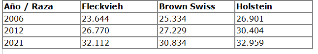 comparativa fleckvieh austria 4
