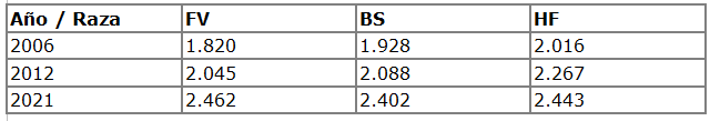 comparativa fleckvieh austria 5