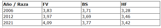 comparativa fleckvieh austria 6
