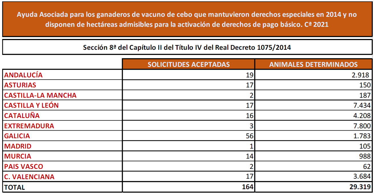 AXUDAS VACUN CEBO BECERROS 2022 2