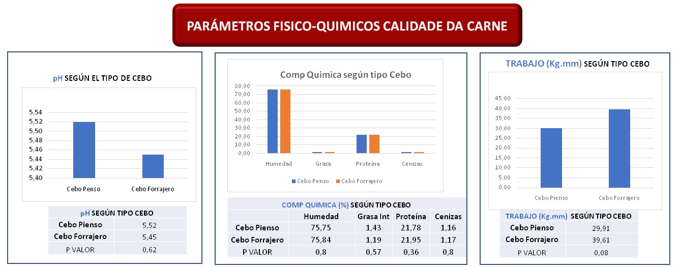 estudo cachenas CIAM3