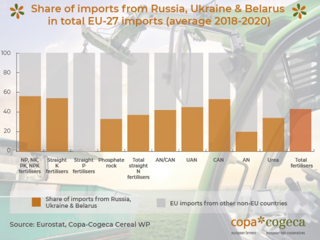 importacion fertilizantes Rusia e Ucrania