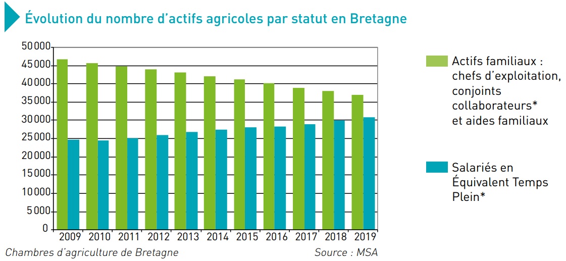 man de obra agraria Bretaña