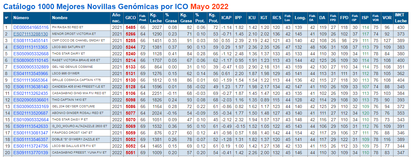 mellores xovencas xenomicas conafe maio 22
