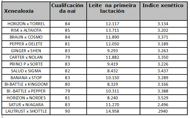 poxa sarria 2022