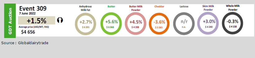 FONTERRA XUÑO 22