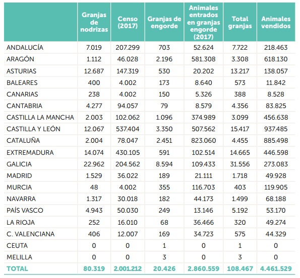 Informe Provacuno sector vacuno de carne en España8