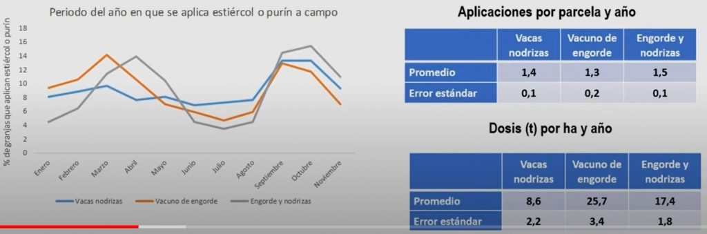 Informe Provacuno sector vacuno de carne en España9