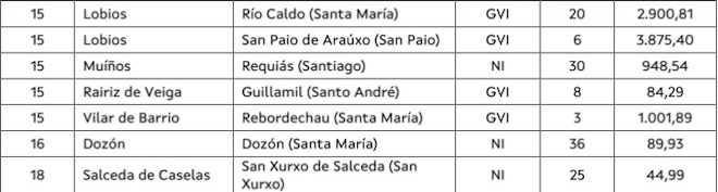 Parroquias PAAI Pladiga 2022