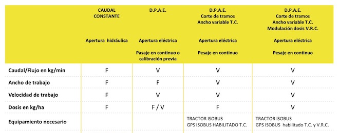 Sistemas de regulación