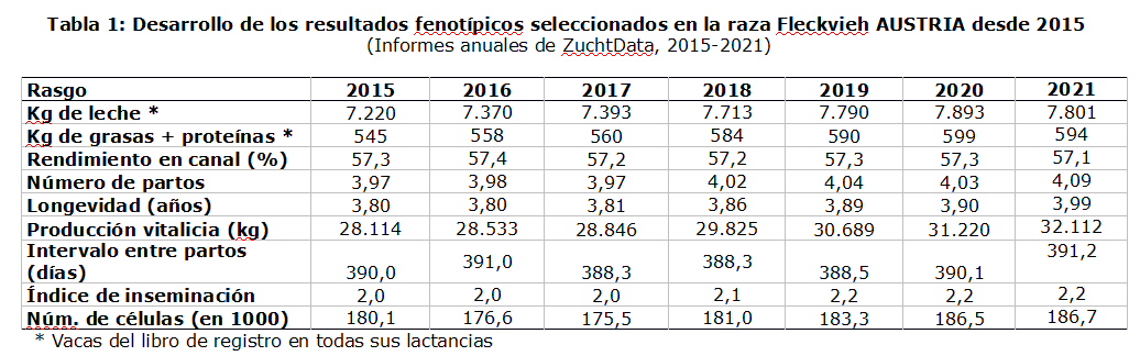 GENETIC AUSTRIA 2 VALORES