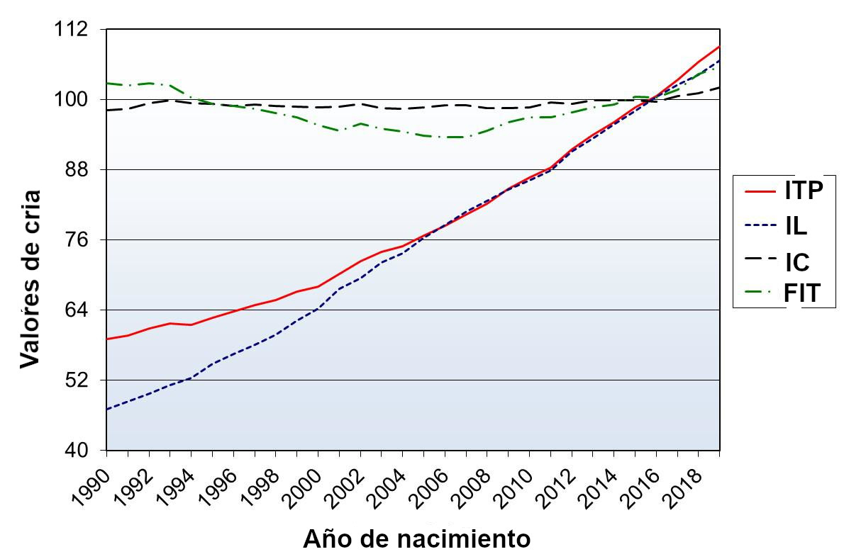 GENETIC AUSTTRIA 3