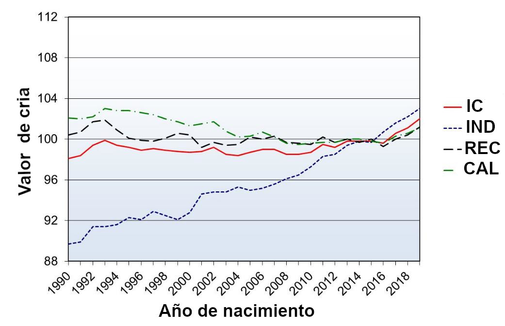 GENETIC AUSTTRIA 4