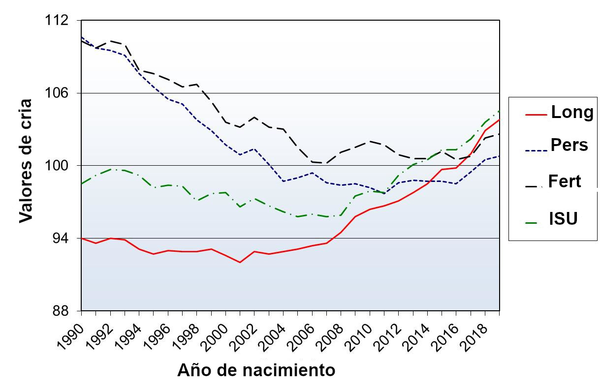 GENETIC AUSTTRIA 5