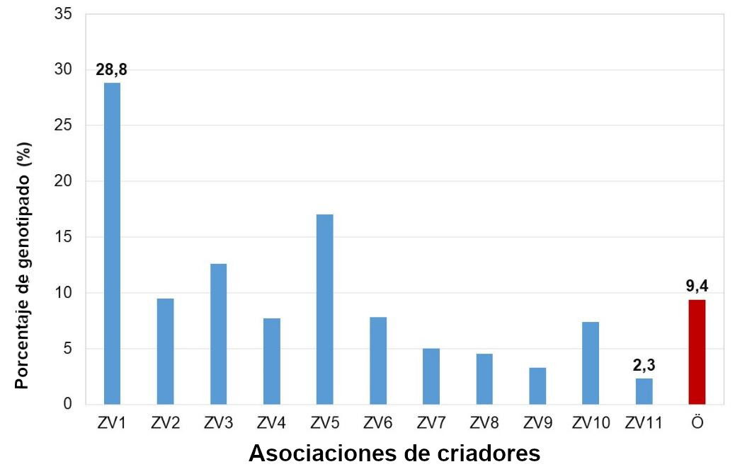 GENETIC AUSTTRIA 8