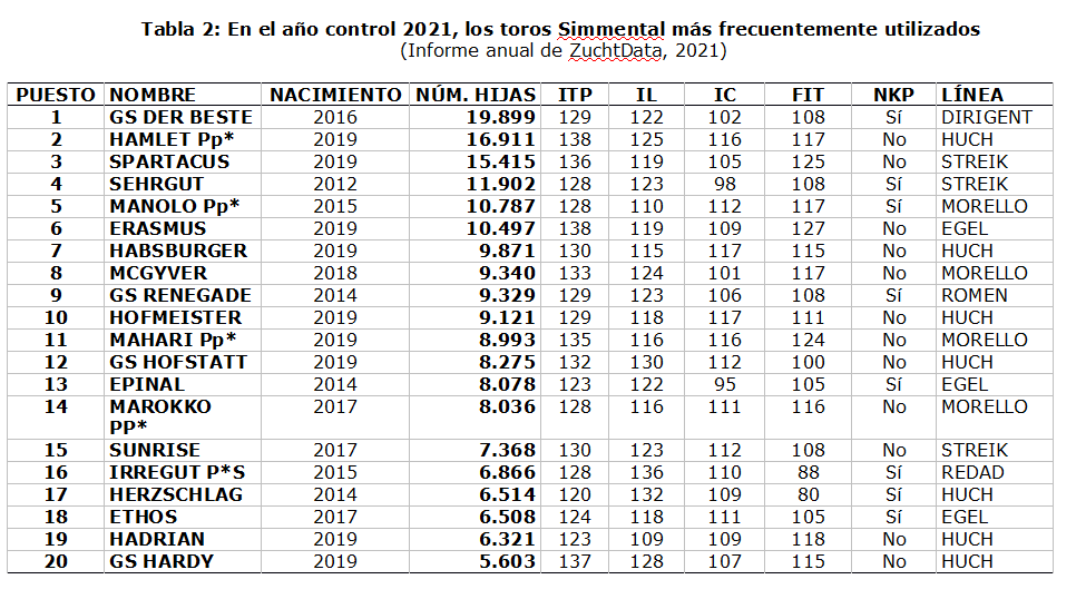 TOUROS GENETIC AUSTRIA FLECKVIEH