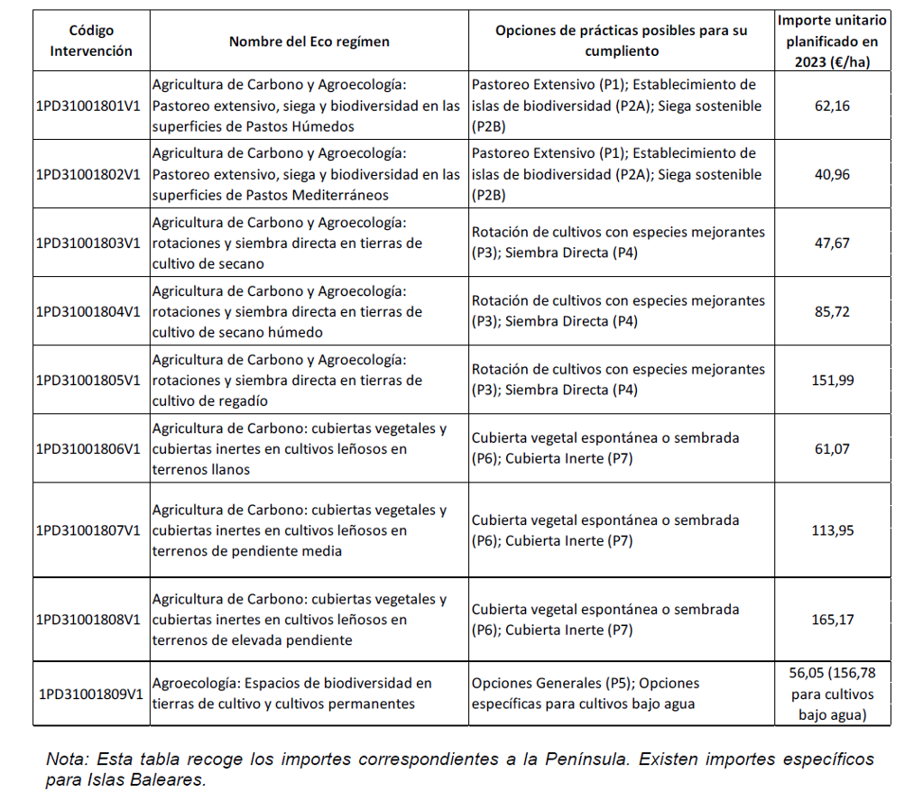 ECO REXIMENES PAC