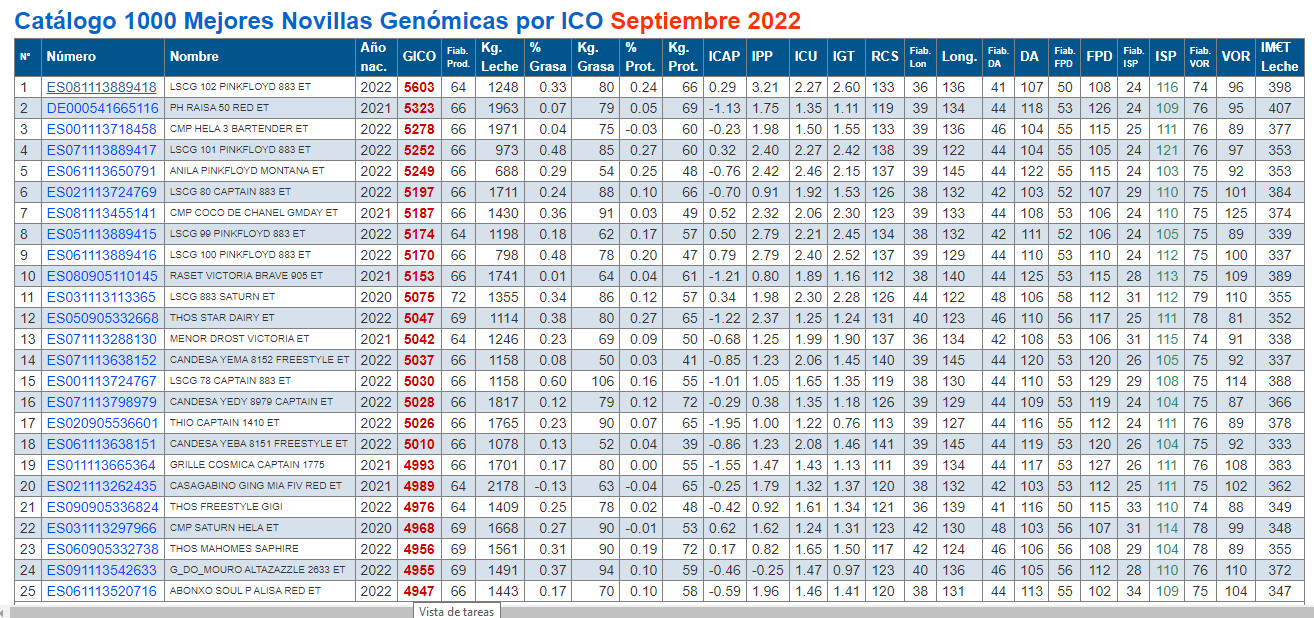 catalogo xovencas conafe novillas setembro 22