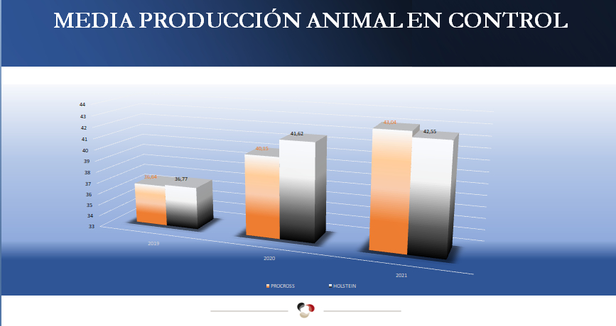 datos Villameitide1