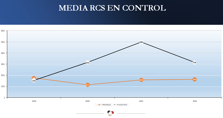 datos Villameitide3