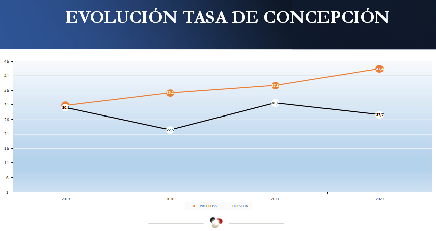 datos Villameitide5