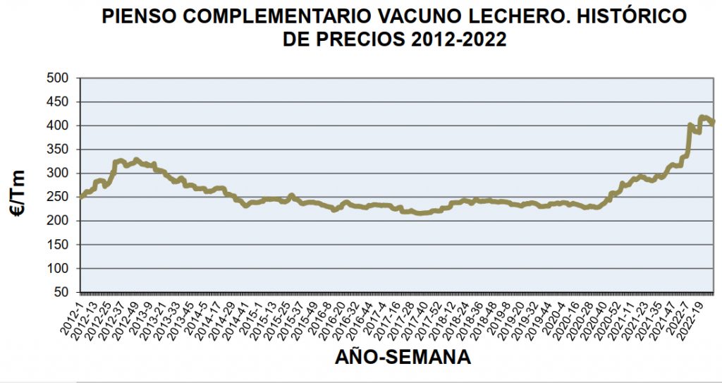 penso vacas leite