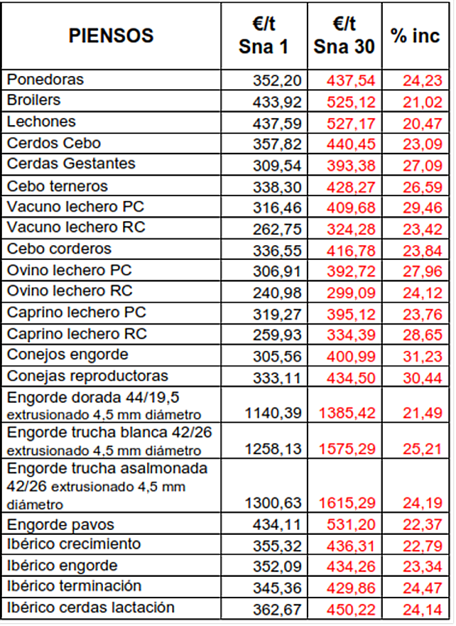 suba penso xaneiro-xullo 2022