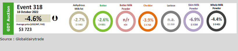 PREZOS LEITE FONTERRA OUTUBRO 22
