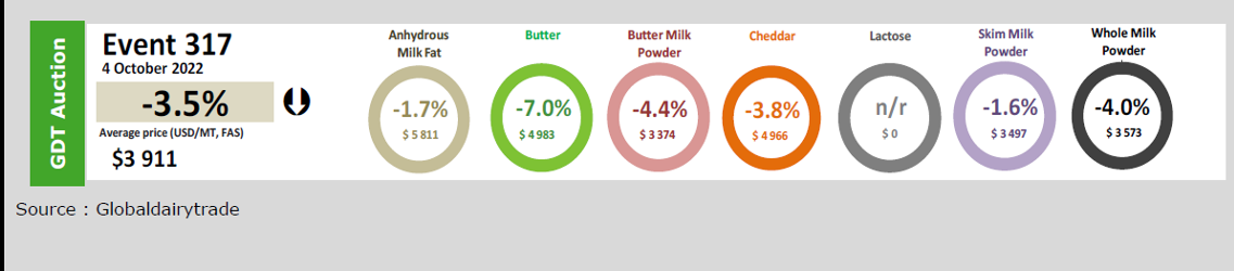 PREZOS LEITE FONTERRA OUTUBRO 22