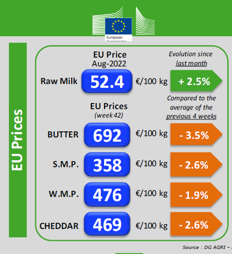 PREZOS LEITE UE OUTUBRO 22