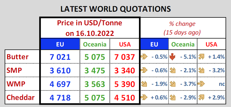 PREZOS LEITE UE USA NZ OUTUBRO 22