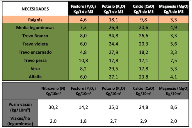 Recomendaciones de fertilización de leguminosas.