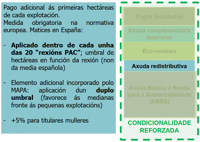 axuda redistributiva nova PAC