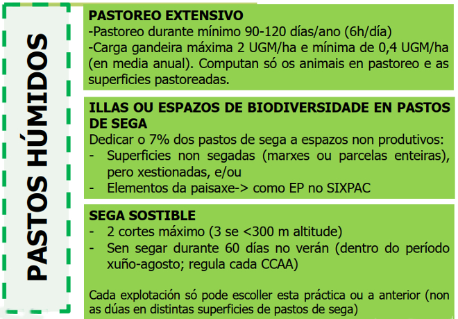 ecoesquemas pastos húmidos nova PAC