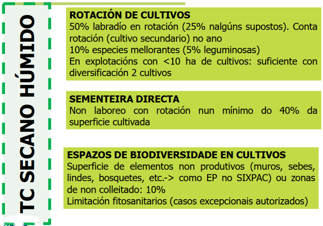ecoesquemas terras de cultivo nova PAC