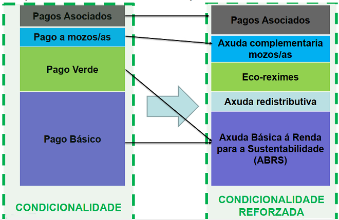 esquema pagos directos nova PAC