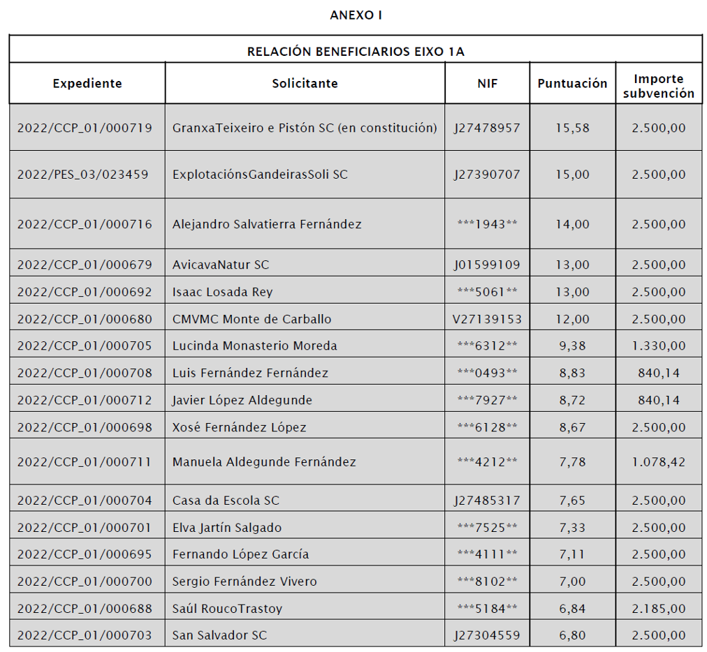 o que non arde 22 1