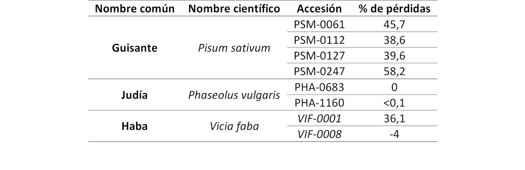 FEUGA PROTEINLEG Tabla 1