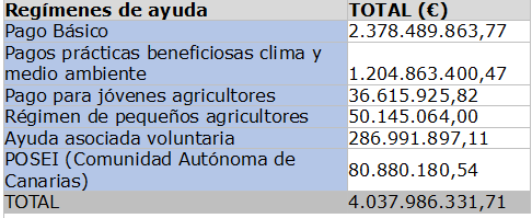 pagos pac 2022 reximes