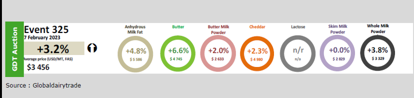 FONTERRA FEB 23