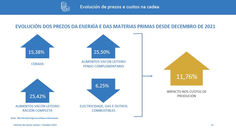 INFORME LACTEO COSTES 2022