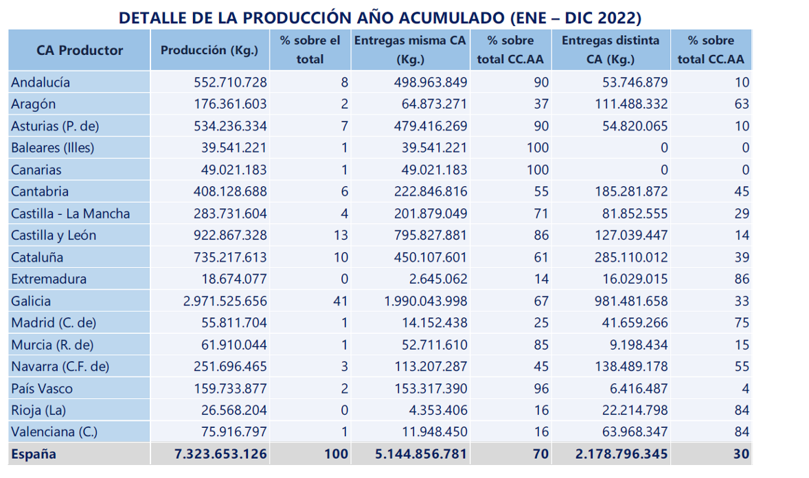 LEITE CCCAA FEGA 2023